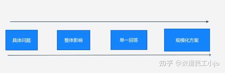 3分钟帮你强化数据分析思维，不来看看吗？——九数云BI插图12