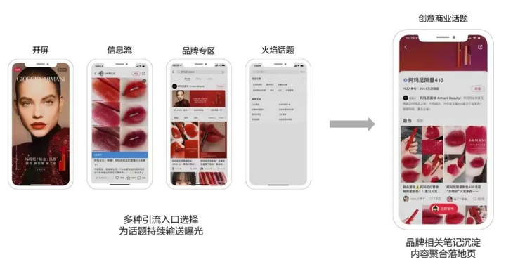 小红书广告怎么投放? - 知乎