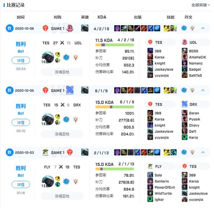 kt是哪个战队