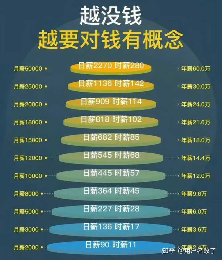 个人年薪三十万属于什么水平? - 知乎