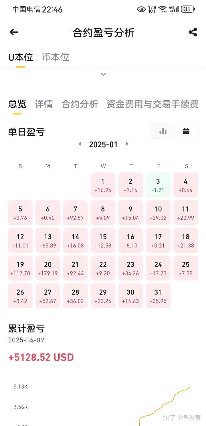 币圈新手小白如何从3000块赚到自己的人身第一桶金？ - 上德若谷的回答- 知乎