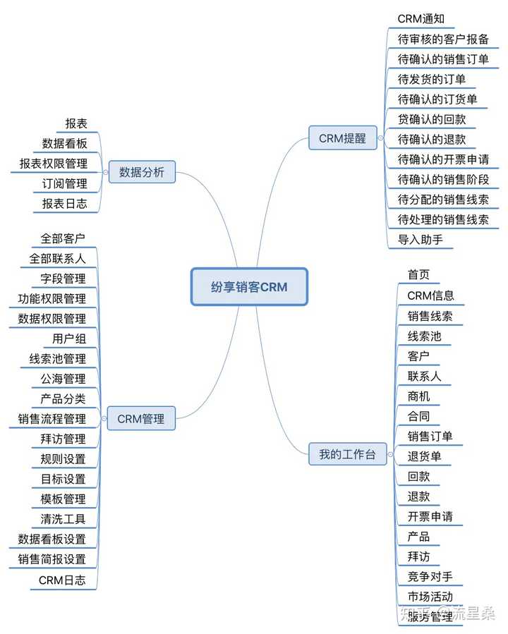 什么CRM客户管理系统好用？公司规模不大，有推荐吗？