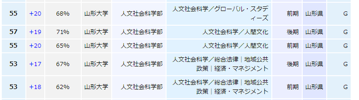 京都产业经营学部和山形大学人文社会科学部选哪个比较好 知乎