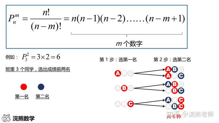 如何通俗的解释排列公式和组合公式的含义 知乎