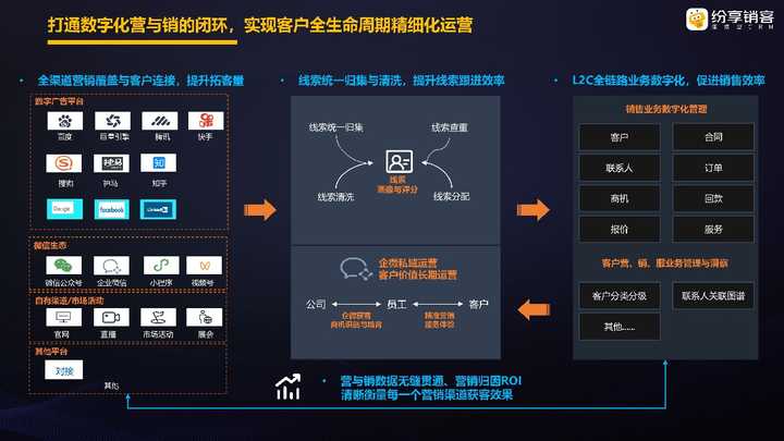 五、CRM系统优秀落地案例分享