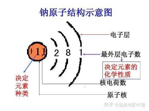 为什么钠的密度小于水? - 知乎