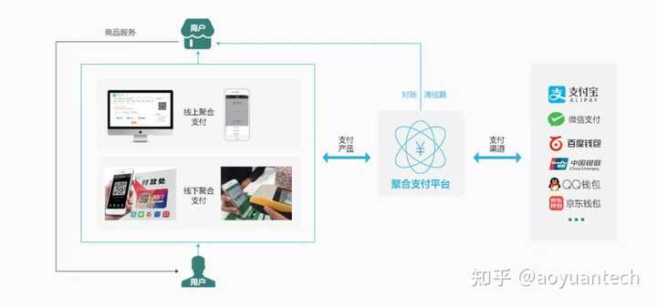 电子支付的工具_电子支付工具使用_支付电子工具怎么使用
