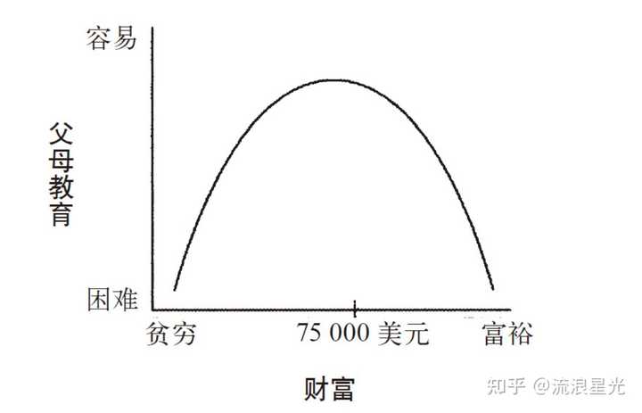 工薪家庭 如何给孩子一个优质的教育 流浪星光的回答 知乎