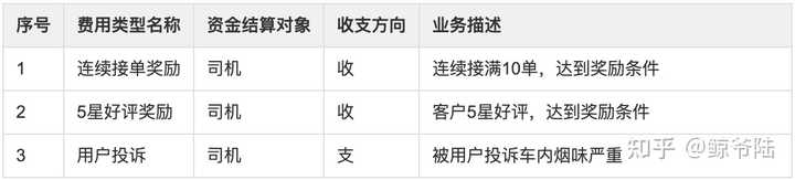 支付系统开发搭建_搭建支付系统平台_搭建支付开发系统的目的