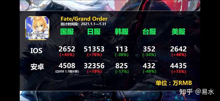 如何看待游戏 Fate Grand Order Fgo 六周年的相关活动 知乎