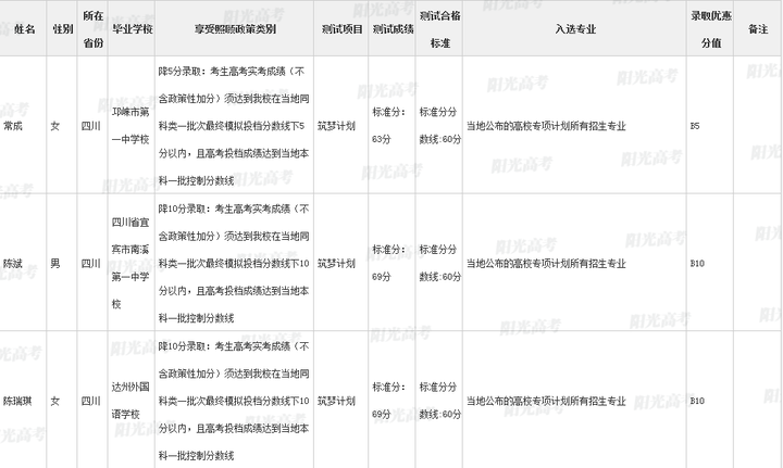 2024清华北大录取分数线_北大清华录取分数线2024年_北大清华录取分数线2024级