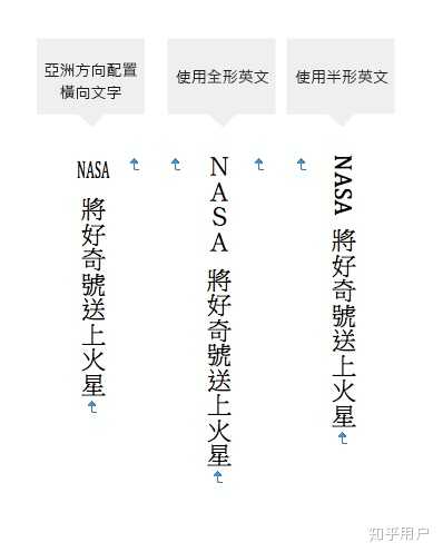 平面设计中,英文竖排到底怎么排? - 知乎
