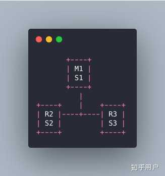为什么redis cluster至少需要三个主节点? 为什么redis cluster至少需要三个主节点?