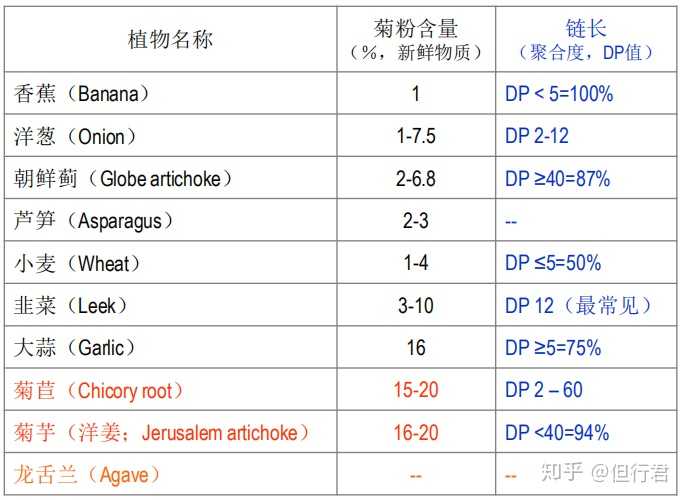 吃什么食物可以治便秘 知乎