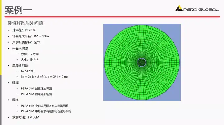 Pera Module 如何看待安世亚太发布的国产CAE软件PERA SIM,它的前景会比现有的国产CAE软件更好吗? - 知乎
