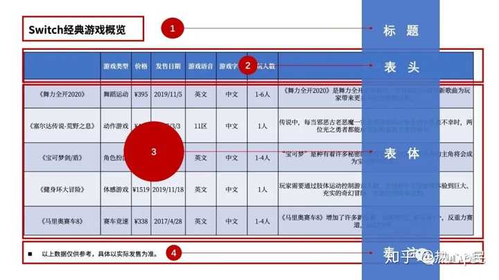 ppt表格上下居中