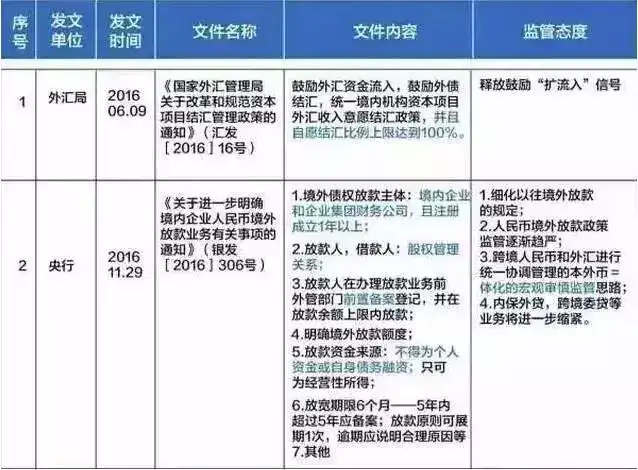 外籍个人 资本项目 可否自由结汇 怎样外汇投资