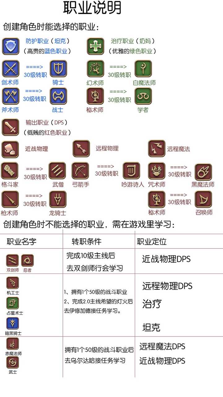 Ff14天佑女王怎么玩 ダウンロード済み Ff14全职业2306 简明教程 Ff14天佑女王怎么玩 ダウンロード済み Ff14全职业2306 简明教程