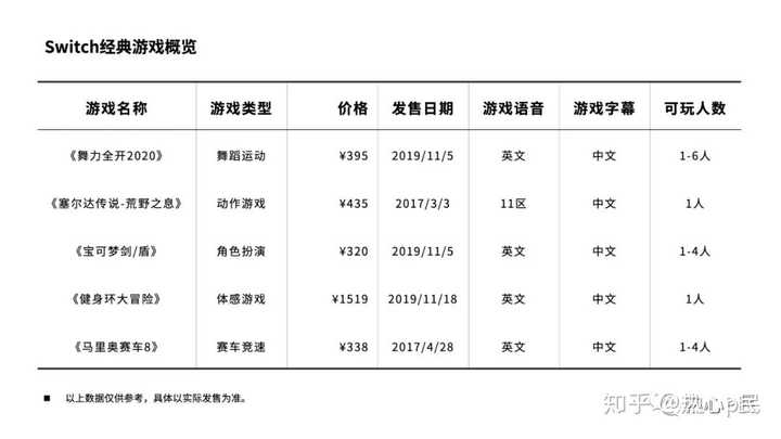 ppt表格上下居中