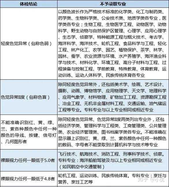 高考志愿填报有技巧_志愿填报高考技巧有什么_志愿填报指南高考