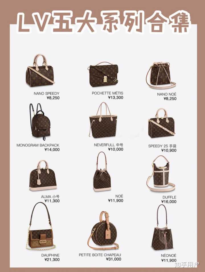 第一个奢侈品包包应该选gucci还是lv? - 知乎