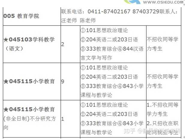 教育学研究生_研究生教育学考什么_研究生教育学类包括哪些专业