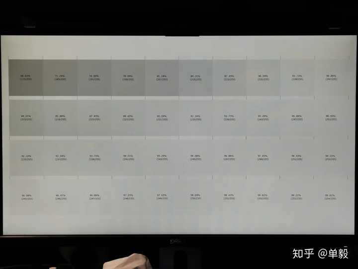 屏幕的对比度是不是越高越好 知乎