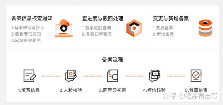 如何快速实现公司业务免备案？  第1张