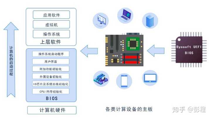 服务器启动芯片的作用与重要性是什么？  第1张