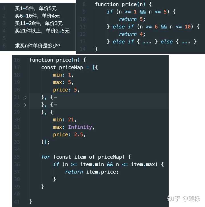 如何使用JavaScript代码来动态计算产品价格？  第1张