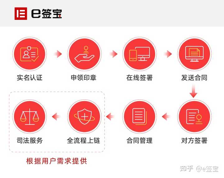 您是否在寻找如何正确签订域名合同的指南？