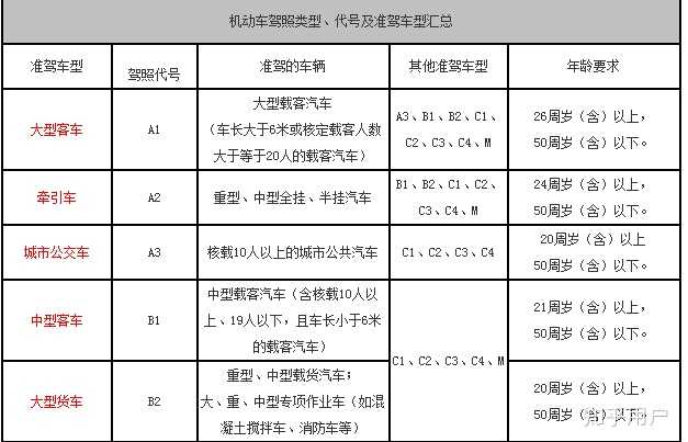 雅思成绩单上的CEFR level B2代表什么