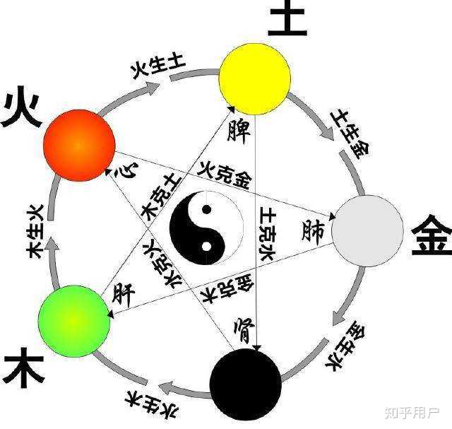 我国从古到今都崇尚哪些颜色或者以什么颜色为尊？ - 知乎