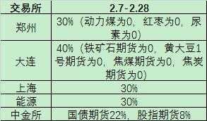 如交易量排名的加密货币交易所- 加密货币交易所何将数字人民币转至银行卡