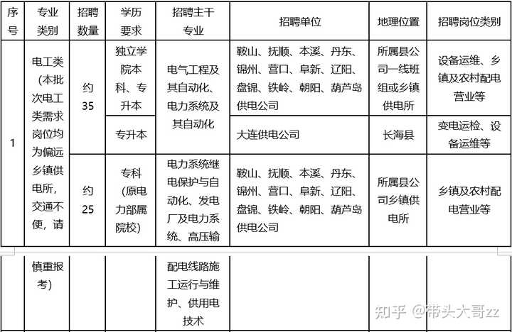 辽宁专升本论坛_辽宁专升本论坛官网_辽宁专升本之窗