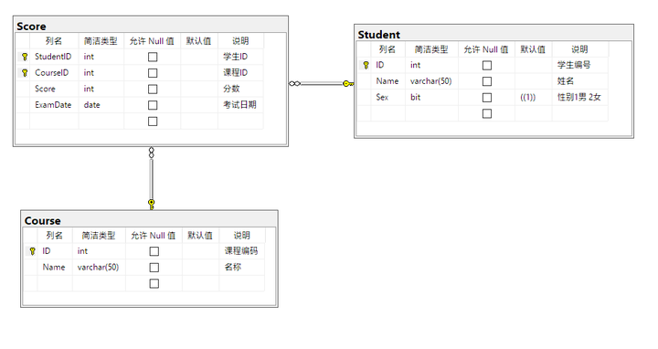 sql两表关联查询的方法是什么  第1张