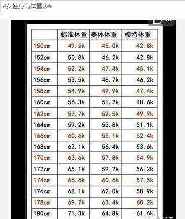 女生身高155体重多少算瘦 知乎