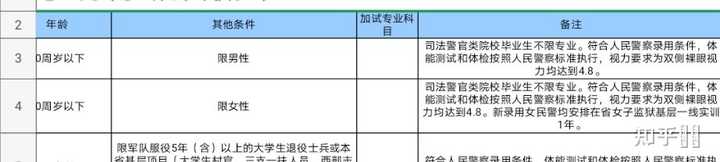 江西省公安专科学校_江西公安专科学校址_江西公安专科学校包分配吗