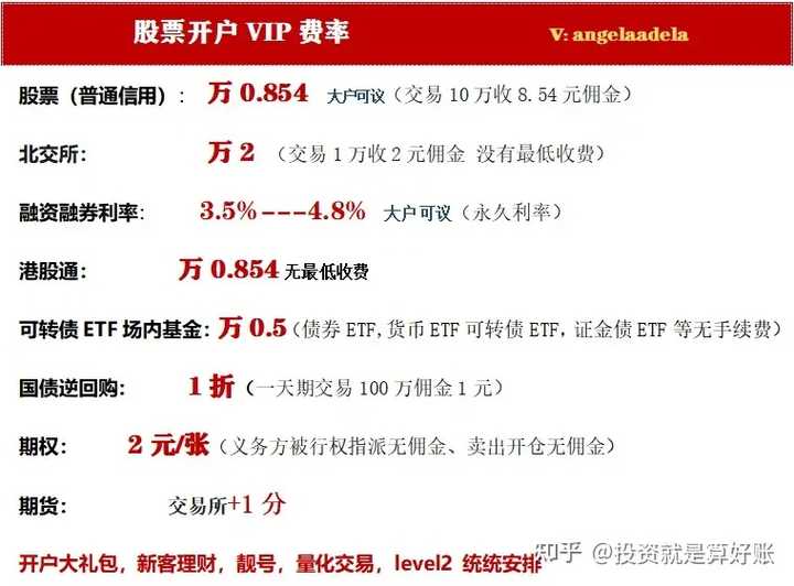 为什么有的etf会出现负溢价率？ - 知乎