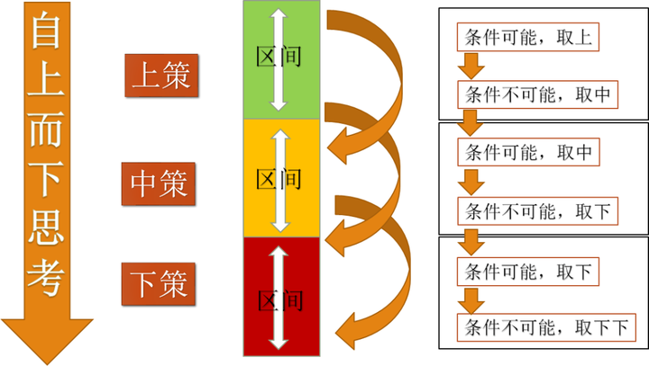 如何分析问题 可以有哪些特殊的分析角度 知乎