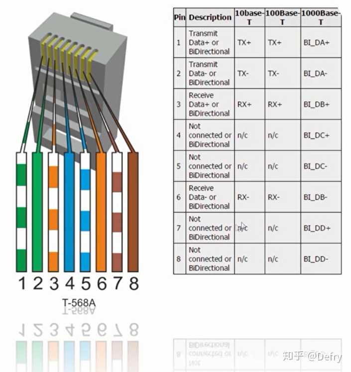 车载以太网和PC端以太网的联系和区别? - 知乎