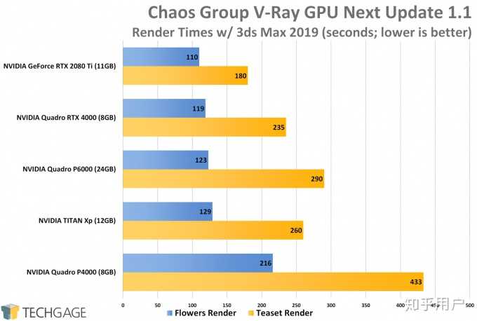 英伟达quadro专业显卡与英伟达精视 Geforce 游戏显卡区别在哪 知乎