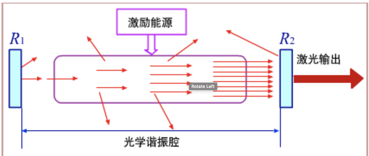 光学谐振腔.图片来源网络,侵删.