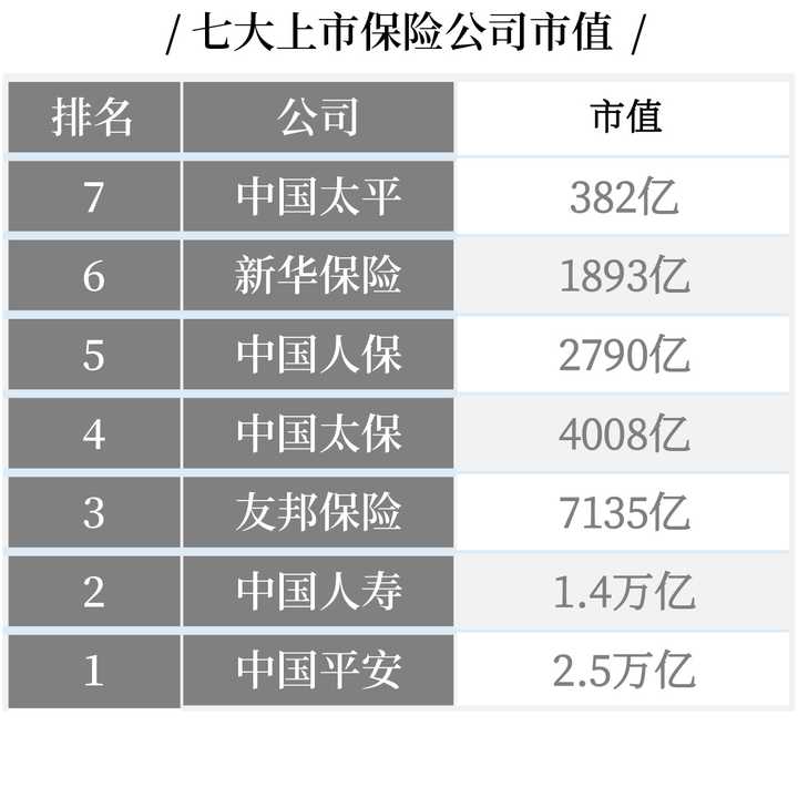 保險公司賠付排名 中國重疾險哪家保險公司好