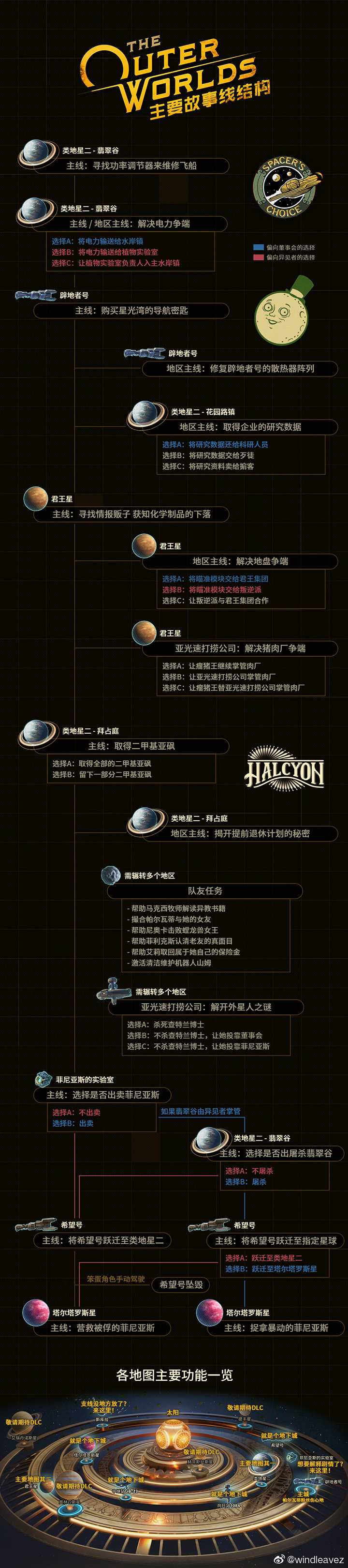 如何评价黑曜石新作 天外世界 The Outer Worlds 知乎 如何评价黑曜石新作 天外世界 The Outer Worlds 知乎
