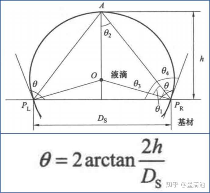 接触角的计算？ - 知乎