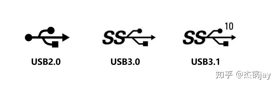usb3.0和2.0的图标图片