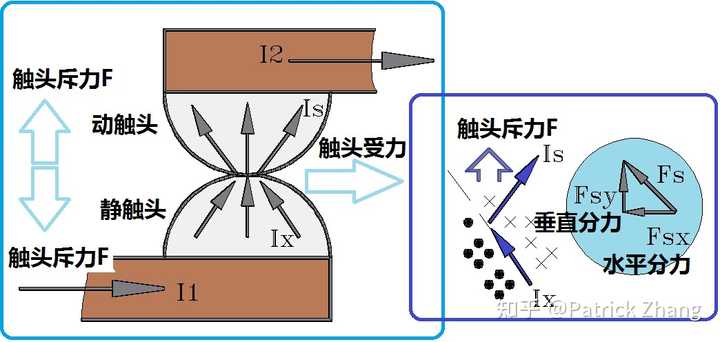 有什么办法可以提高断路器的电气寿命? - 知乎