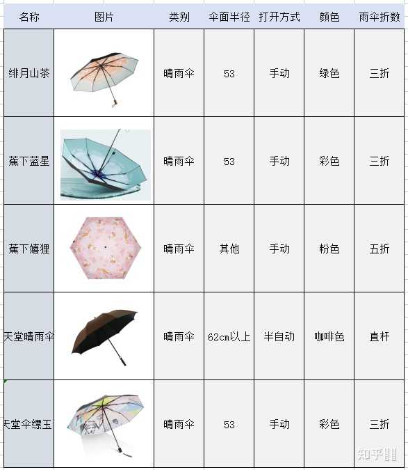 钢伞骨合金伞骨和纤维伞骨哪种更耐用更防风? - 知乎