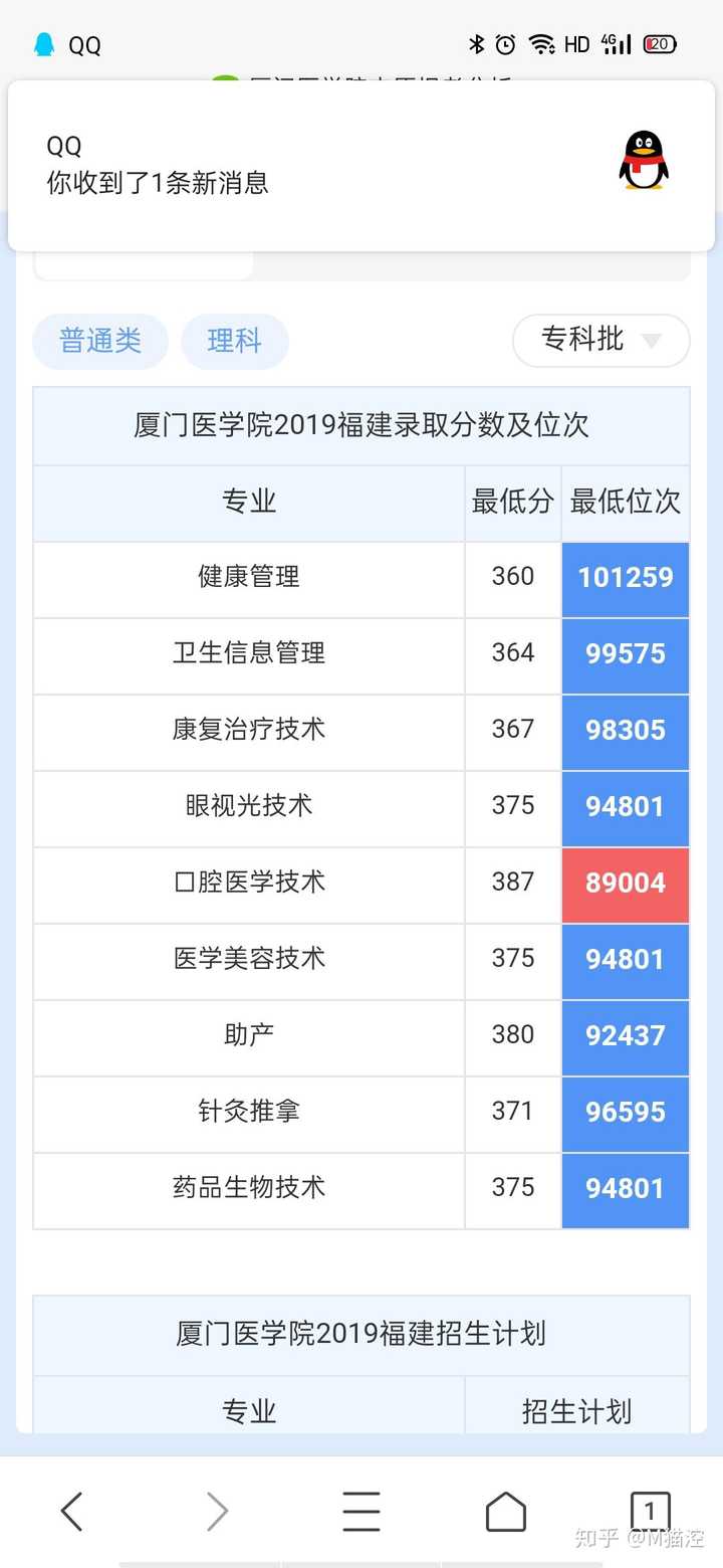 在厦门医学院就读是什么体验